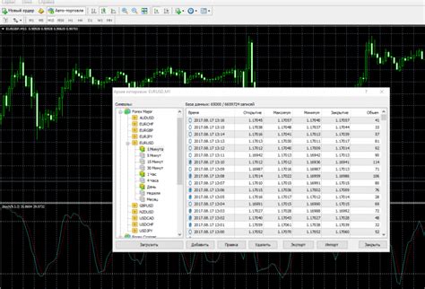 архив котировок форекс cvs